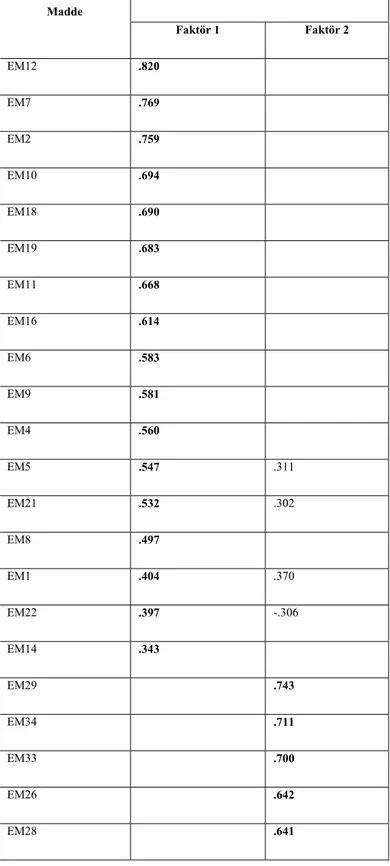 Tablo 1: Ebeveyn için öğretmen ve okula yönelik Formu’nun Açımlayıcı Faktör Analizi  (Döndürülmüş Temel Bileşenler Analizi) Sonuçları 