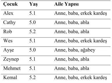 Tablo 1. Aile Yapısı 