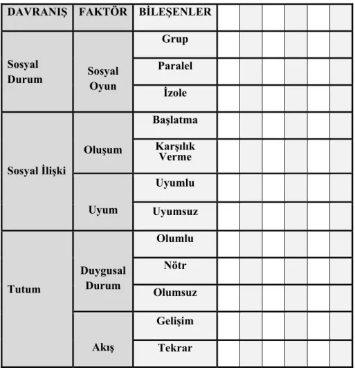 Tablo 6. Oyun Davranış Özellikleri 