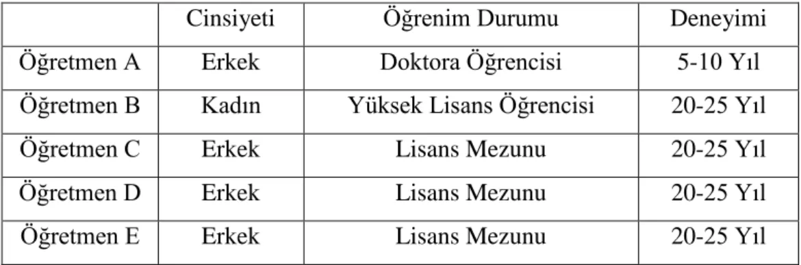 Tablo 1. Araştırmada Görüşlerine Başvurulan Öğretmenlerin Özellikleri 