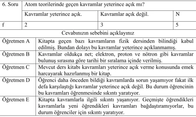 Tablo 9. Öğretmenlerin 6. Soruya Verdikleri Cevaplardan Elde Edilen Bulgular 