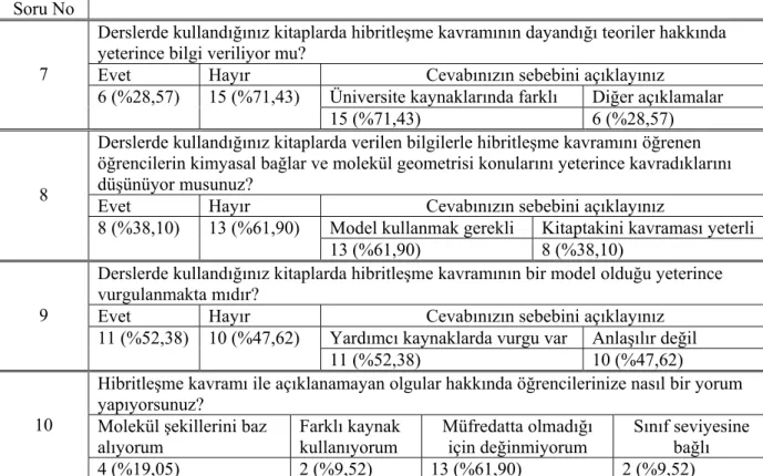 Tablo 4. Öğretmenler ile yapılan mülakatlardan elde edilen sonuçlar (Devamı) 