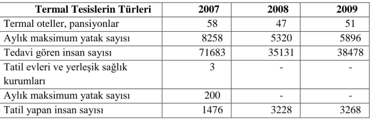 Tablo 4. Kazakistan’daki Devlet Termal Turizm Merkezleri 