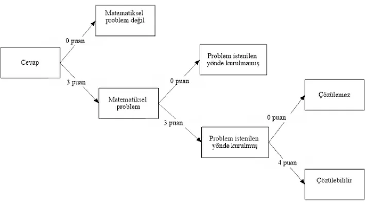 Şekil 4. Puanlama yönergesi 