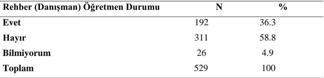 Tablo  4.5’de  yer  alan  bulgulardan  görüldüğü  gibi,  çalışma  evreninin  büyük  bir  çoğunluğunu kadrolu öğretmenler oluşturmaktadır