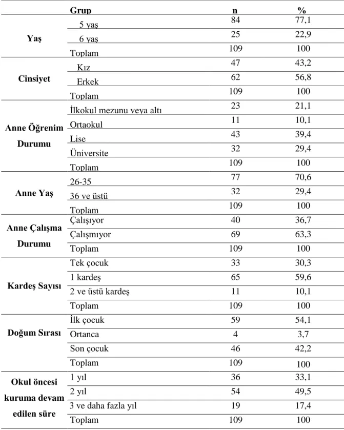 Tablo 1. Çocukların Demografik Özelliklerine Göre Dağılımı 