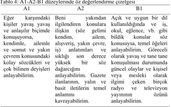 Tablo 4: A1-A2-B1 düzeylerinde öz değerlendirme çizelgesi  