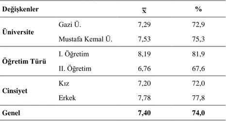 Tablo 14 incelendiğinde, tutarlı yazma açısından öğrencilerin başarılı oldukları söylenebilir  (%74,5)