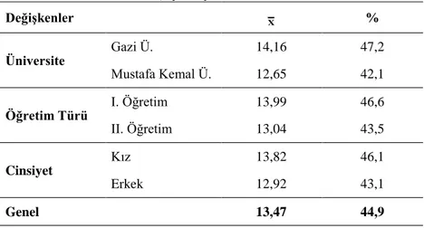 Tablo  19  gözden  geçirildiği  zaman,  anlatım  kipini doğru kullanma  açısından öğrencilerin  oldukça  yetersiz  oldukları  görülmektedir  (%40,8)