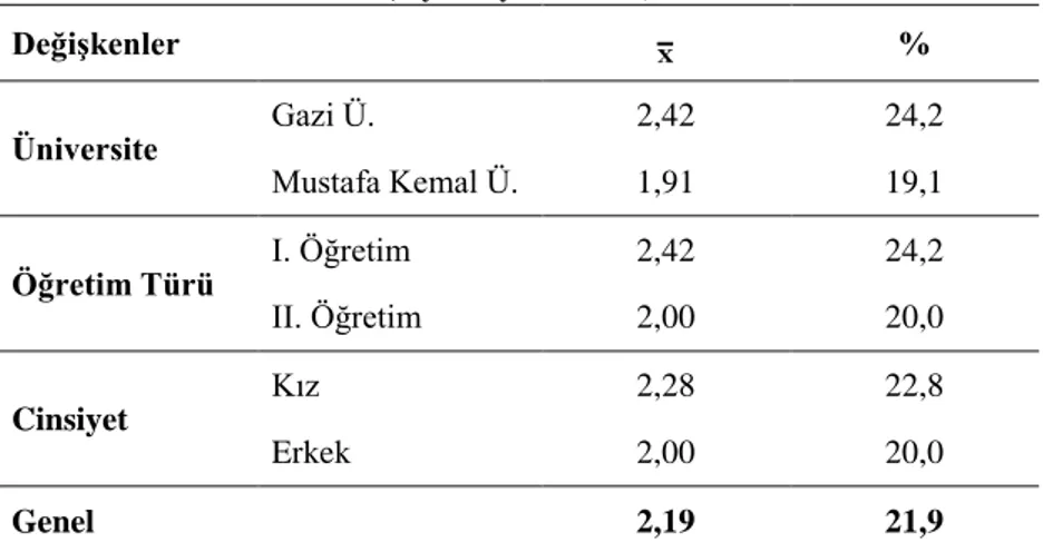 Tablo 21: Önemsiz Bilgiyi Silme Durumunun Çeşitli Değişkenlere Göre Dağılımı                        ( Öyküleyici Metin)  Değişkenler  X %  Üniversite  Gazi Ü