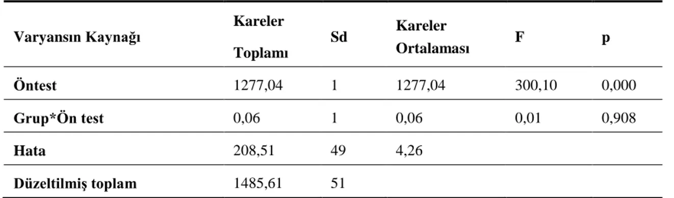 Tablo 8. Bağışlamanın Pozitif Boyutu Regresyon Eğimleri 