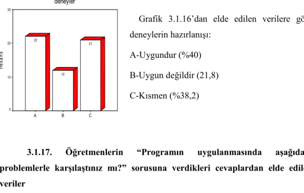 Tablo  3.1.17’  ye  göre  öğretmenlerin;  %  72,7  si  program  hakkında  resmi  belge  eksikliği,    %70,9’  u  ders  kitaplarının  eksikliği,  81,8’  i  program  hakkında 