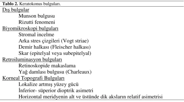 Tablo 2. Keratokonus bulguları. 