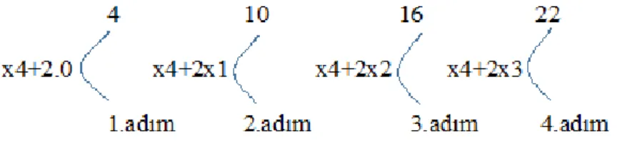 Şekil 14. Ezgi’nin çözümü 