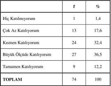 Tablo  4.2.2.  Öğretmenlerin  “Sesimi  güzel  ve  doğru  şekilde  kullanabiliyorum”  İfadesine Verdikleri Yanıtların Dağılımı 