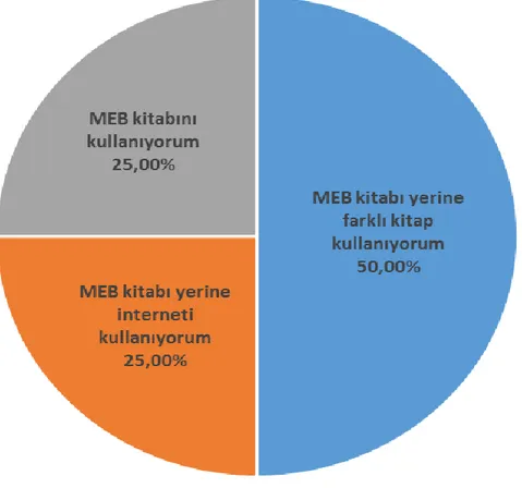 Şekil 7. Farklı kaynak kullanımına ilişkin görüşlerin dağılımı 