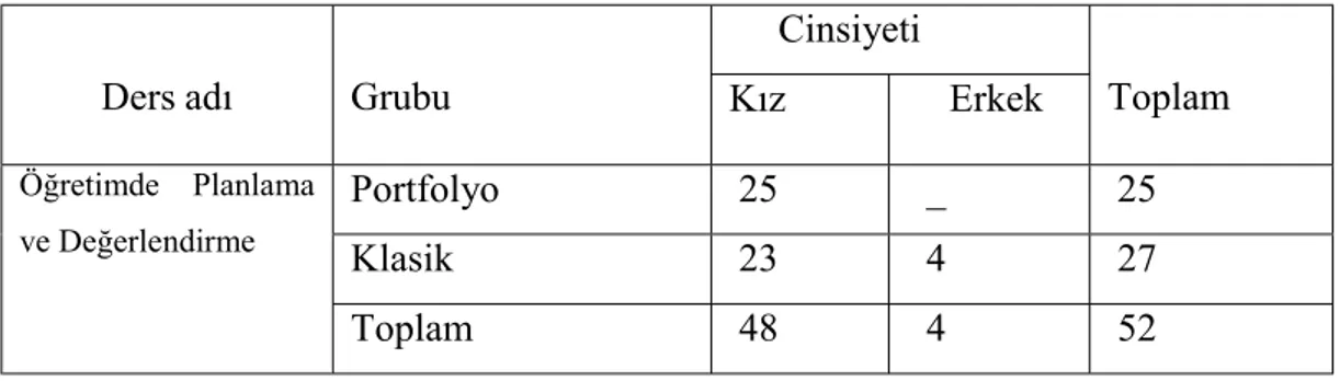 Tablo 2.1. Araştırmaya Katılan Öğrencilerin Grup ve Cinsiyete Göre Dağılımı   Cinsiyeti 