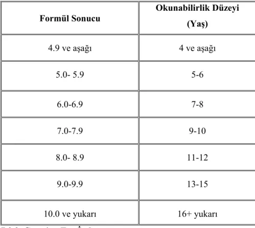 Tablo 1.Dale Cale Formülüne Göre Okunabilirlik Düzeyleri 