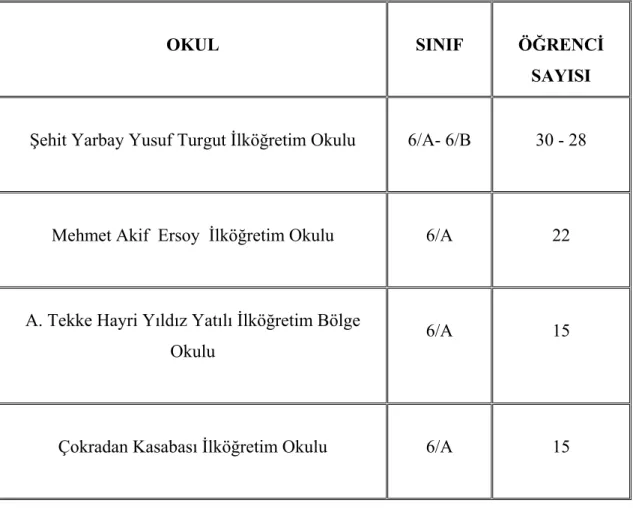 Tablo 4: Araştırma Yapılan Okullar ve Öğrenci Sayıları 