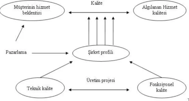 ġekil 2.4: Hizmet kalite modeli 