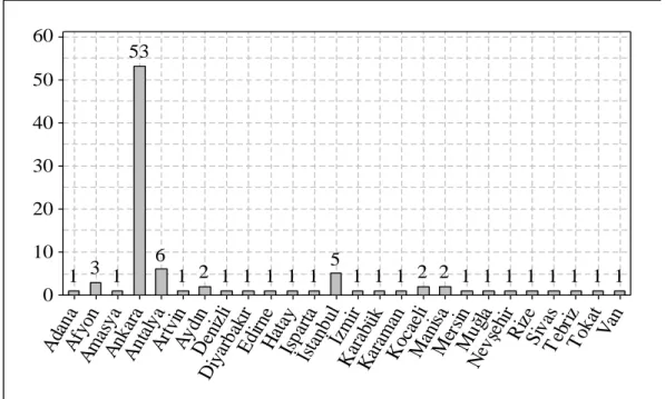 Graphique 14 : Les villes où les étudiants ont appris l’anglais au collège 