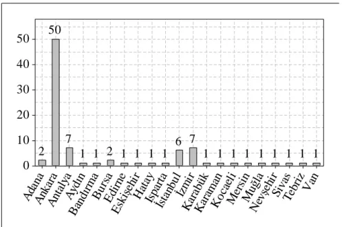 Graphique 23 : Les villes où les étudiants ont appris l’anglais au lycée 