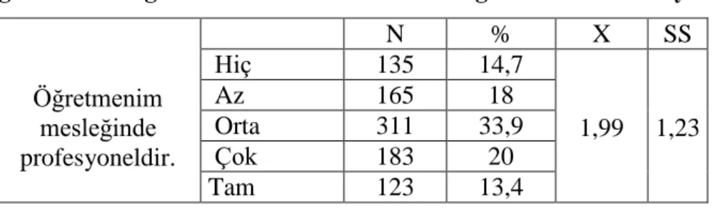 Tablo  5‟de  görüldüğü  gibi  Öğrenciler,  öğretmenlerime  güven  duyarım  ifadesine çok katılmaktadırlar