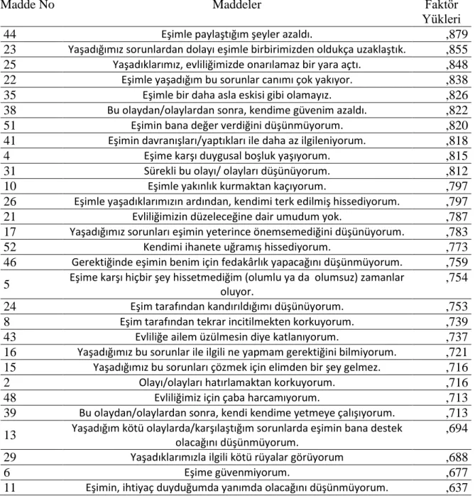 Tablo 5: Tek Faktörlü Olarak Elde Edilen Yapıya İlişkin Bulgular 