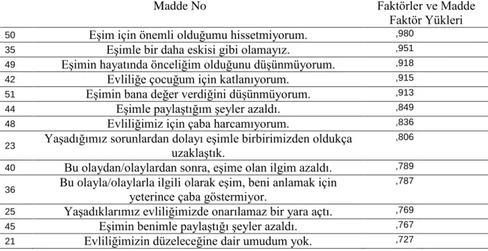 Tablo 7: İki Faktörlü Olarak Elde Edilen Yapıya İlişkin AFA Sonuçları 