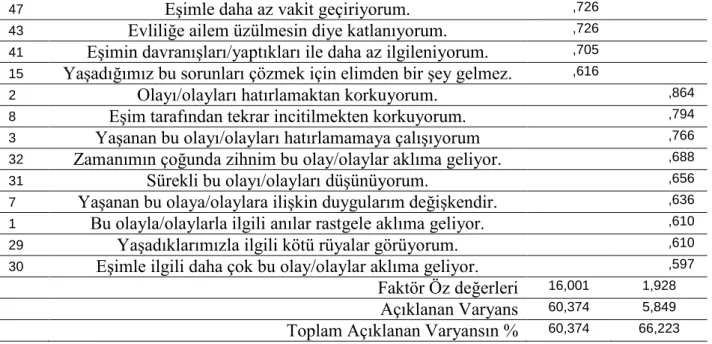 Tablo 8: RİBYÖ’nün Faktörler Arası Korelasyon Tablosu  Faktör Korelasyon Matrisi 