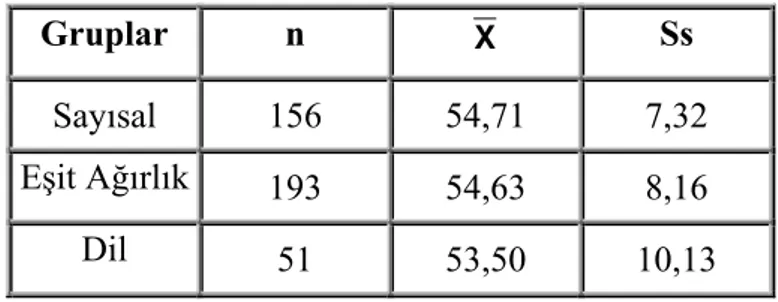 Tablo : 4 Öğrenim Gördükleri Alan Değişkenine Göre Öğrencilerin Akademik  Erteleme Puanlarına İlişkin Tanımlayıcı Bilgiler 