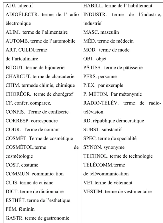 TABLEAU DES ABRÉVIATIONS 