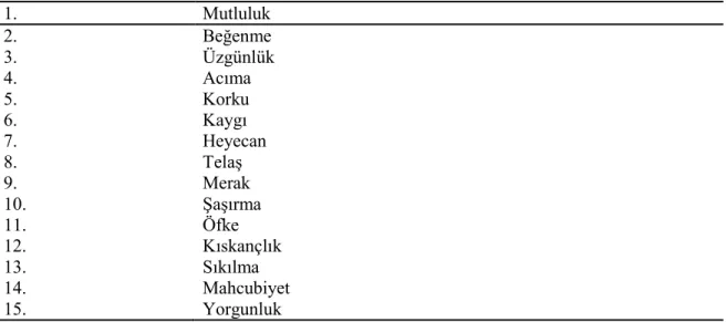 Tablo 3   Temel Duygular 2  1.  Mutluluk  2.  Beğenme  3.  Üzgünlük  4.  Acıma  5.  Korku   6
