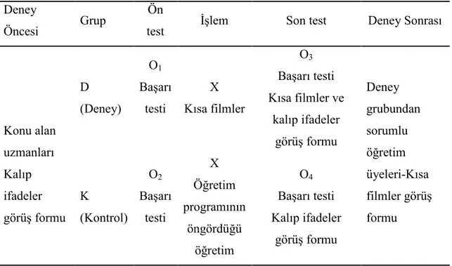 ġekil 2. AraĢtırmanın aĢamaları 