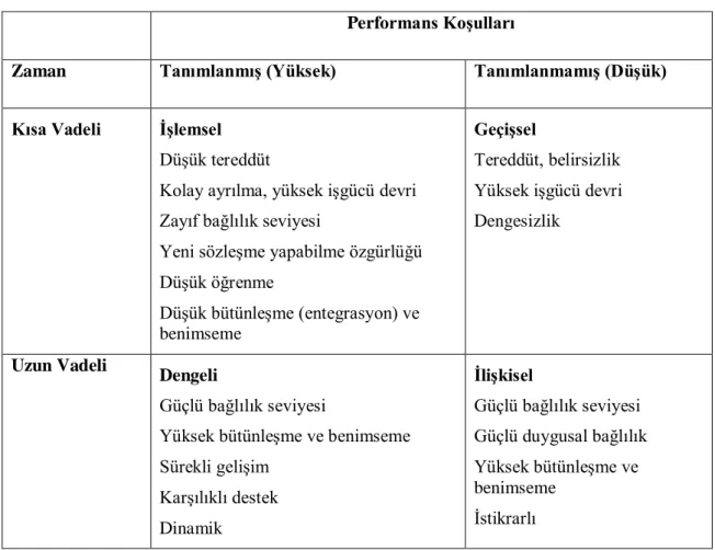 Tablo 4: Psikolojik Sözleşme Türleri 