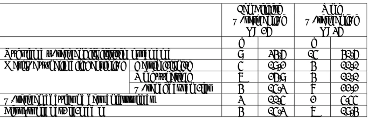 Tablo 4.4. Okul Deneyimi – I uygulamasında karşılaşılan sorunlar 