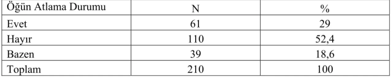 Tablo 5. Öğrencilerin Günlük Öğün Atlama Durumlarını Gösterir Dağılımlar 