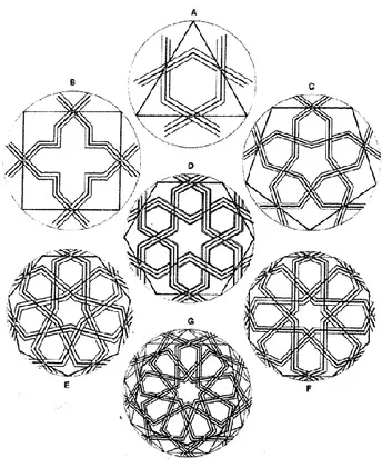 ġekil 13. Geometrik motif örnekleri (Özkeçeci ve Özkeçeci, 2007, s. 95). 