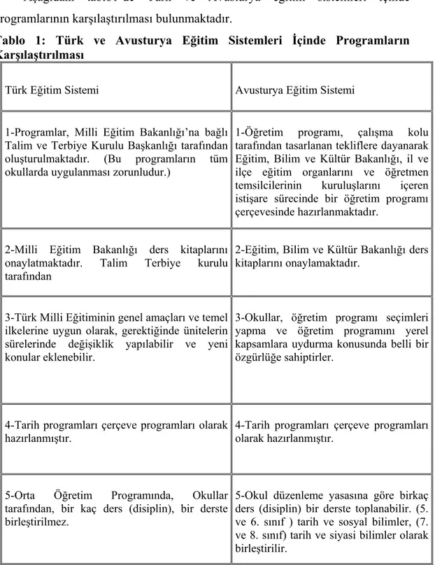 Tablo 1: Türk ve Avusturya Eğitim Sistemleri İçinde Programların  Karşılaştırılması 