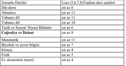 Tablo 10: Avusturya’da Realgymnasium’un (İktisat ağırlıklı lise) 5,6,7 ve 8.  sınıf toplam haftalık ders saatleri  