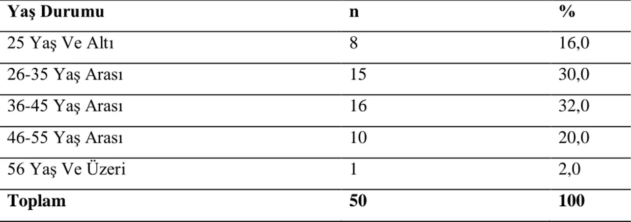 Tablo 1. Yenikent Kadın Kapalı Ceza İnfaz Kurumunda Bulunan Hükümlü Ve   Tutukluların Yaş Durumlarının Dağılımı 