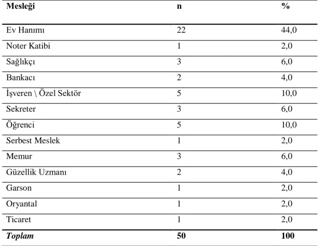 Tablo 3  incelendiğinde  Kadın  Kapalı Ceza İnfaz  Kurumunda  bulunan  hükümlü  ve  tutukluların  %28’inin  üniversite,  %26’sının  lise  ve  dengi  okul,  %22’sinin  ortaöğretim, %16’sının ilköğretim, %4’er oranlar ile okuryazar-okuryazar değil olduğu  if