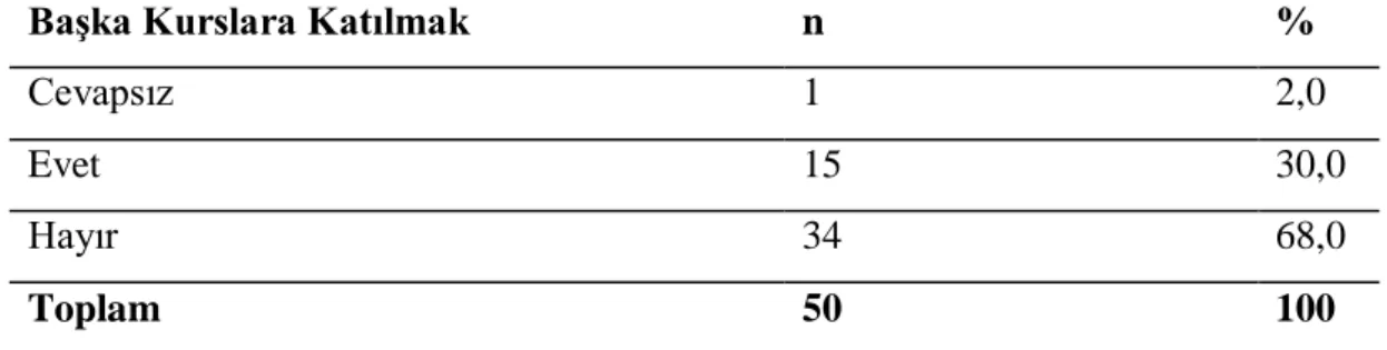 Tablo 11 incelendiğinde Kadın Kapalı Ceza İnfaz Kurumunda bulunan hükümlü  ve tutukluların %88’inin evet, %12’sinin ise hayır cevabını verdiği ifade edilmektedir