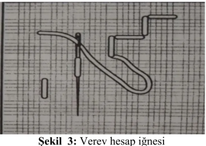 Şekil  3: Verev hesap iğnesi 