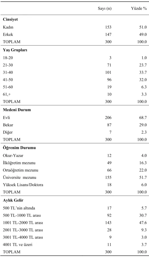 Tablo 2. Tüketicilerin Demografik Özelliklerinin Dağılımı      Sayı (n)  Yüzde %  Cinsiyet  Kadın   153  51.0  Erkek 147  49.0  TOPLAM 300  100.0  Yaş Grupları  18-20 3  1.0  21-30 71  23.7  31-40 101  33.7  41-50 96  32.0  51-60 19  6.3  61,+ 10  3.3  TOP