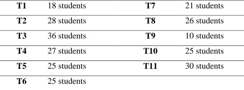 Table 1: Participants of the TCBQ 