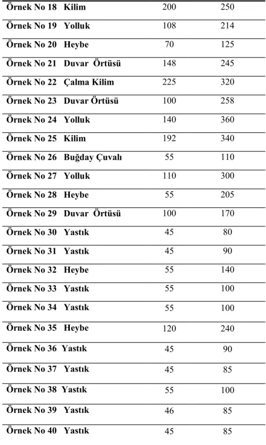 Tablo 4  incelendiğinde aynı tür dokumaların ebatlarının birbirine yakın  olduğu gözlenmektedir