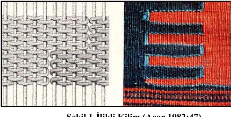 Şekil 1-İlikli Kilim (Acar,1982:47) 