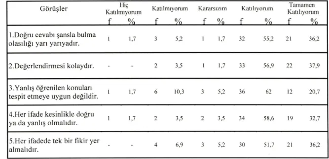 Tablo 9.Doğru- Yanlış Testleri İle İlgili Görüşlere İlişkin Bulgular