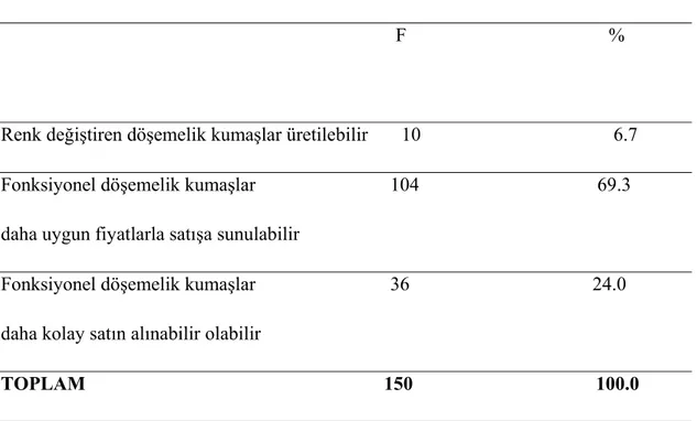 Tablo 18-  Tüketicilerin Döşemelik Kumaşlar Üreticilerinden Beklentilerine İlişkin  Dağılım 